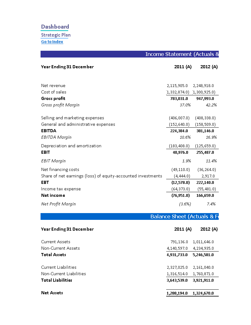 Strategize Financial Modelling Waterfall Chart 模板