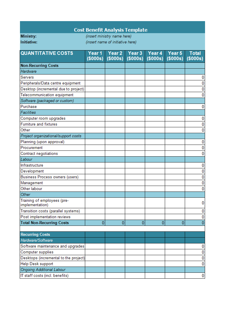 Cost Benefit Analysis example main image