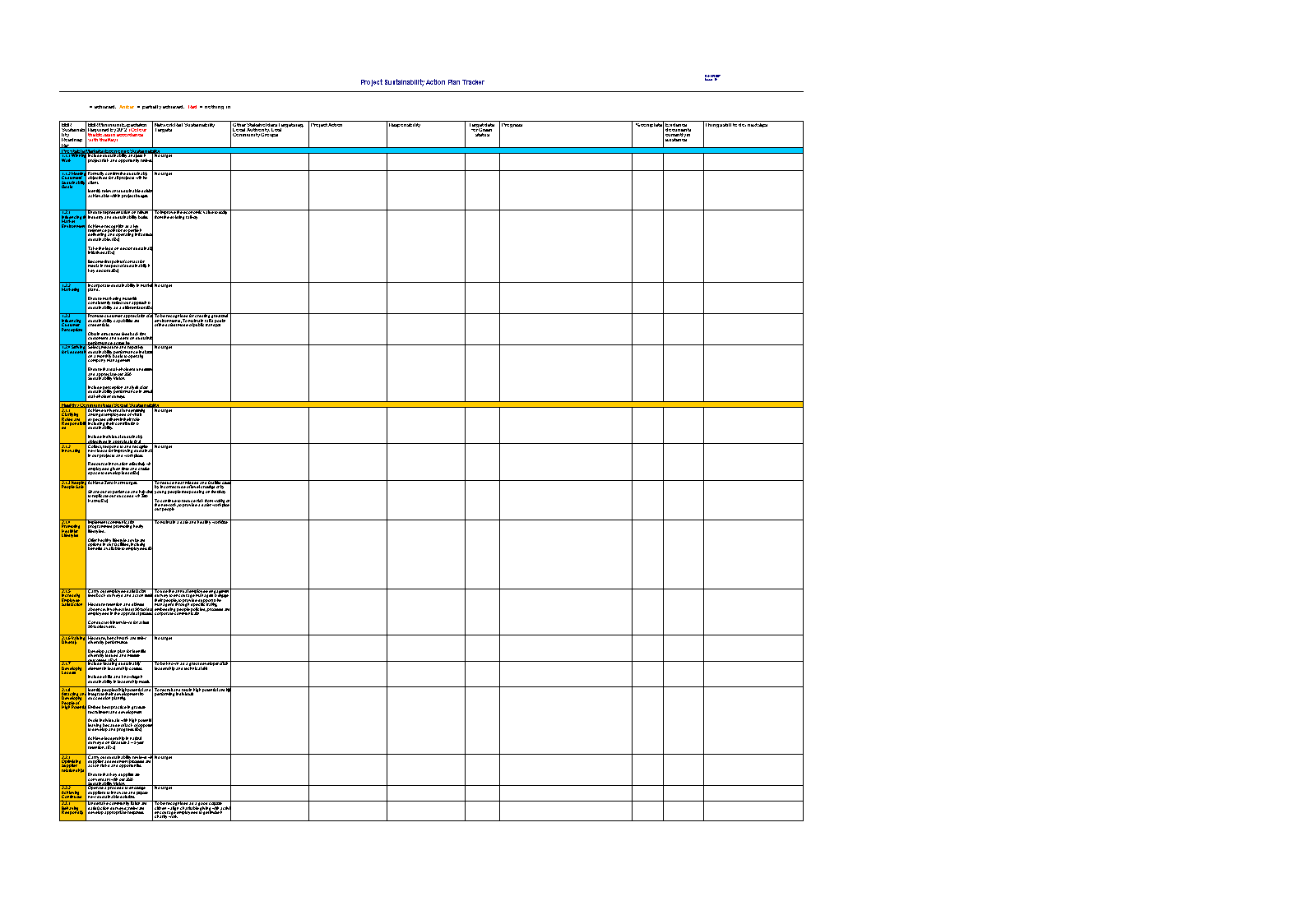 project sustainability action plan tracker voorbeeld afbeelding 