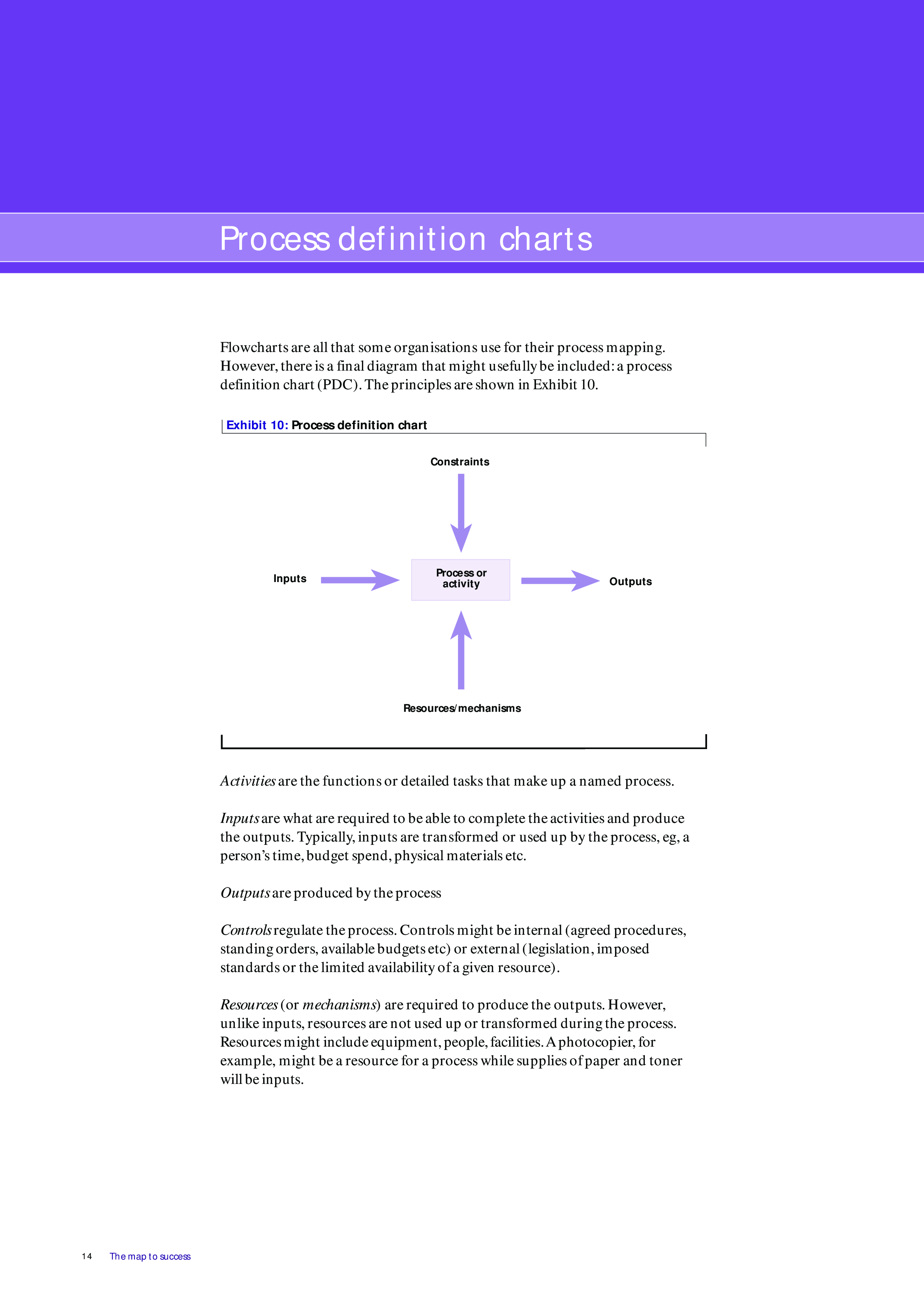 Job Task Flow Chart | Templates at allbusinesstemplates.com
