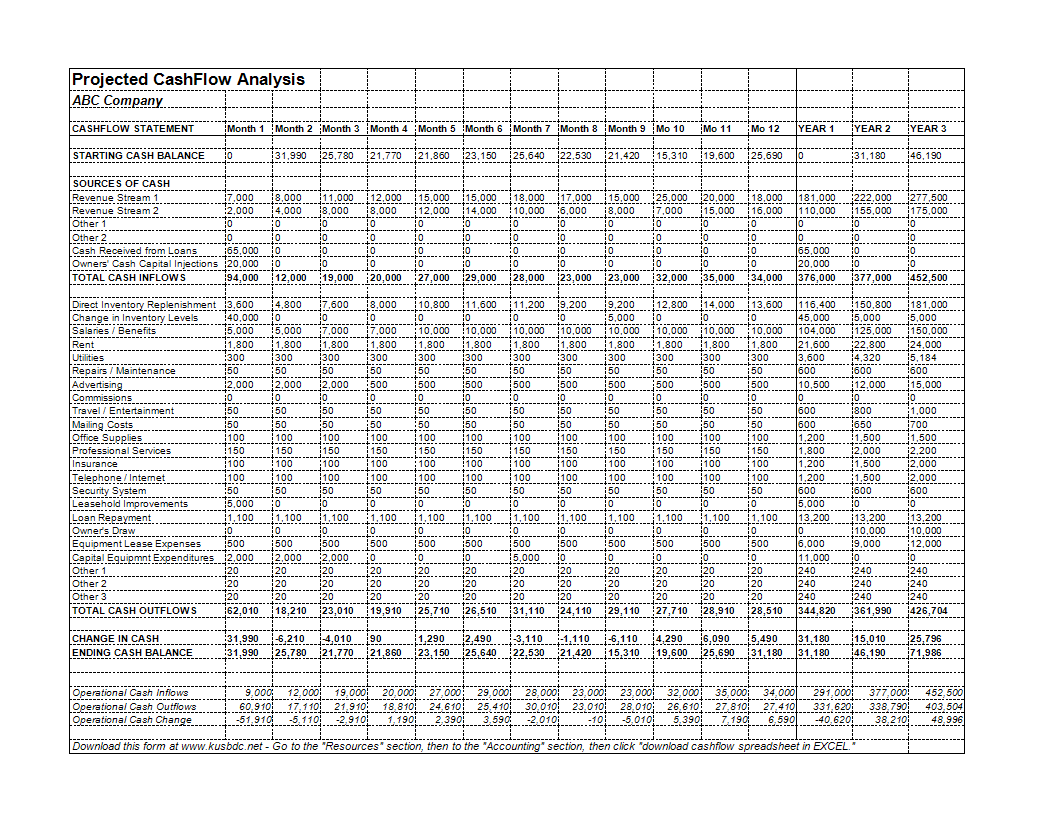 Cash Flow Statement editable 模板