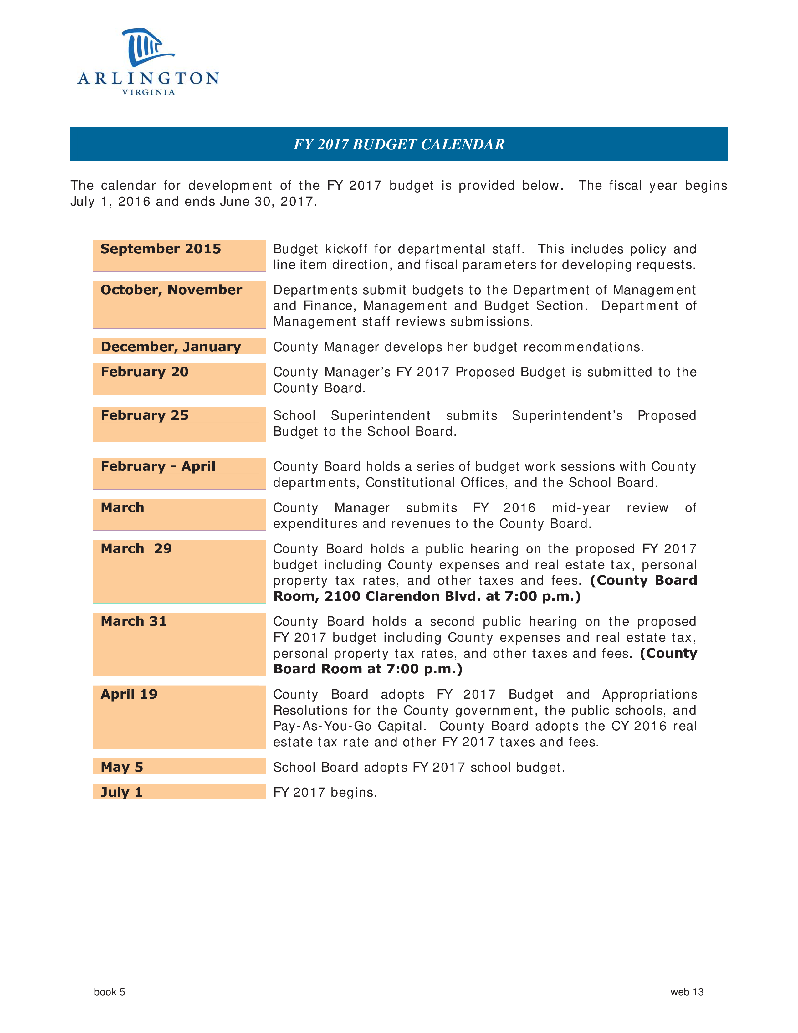 example of personal budget template