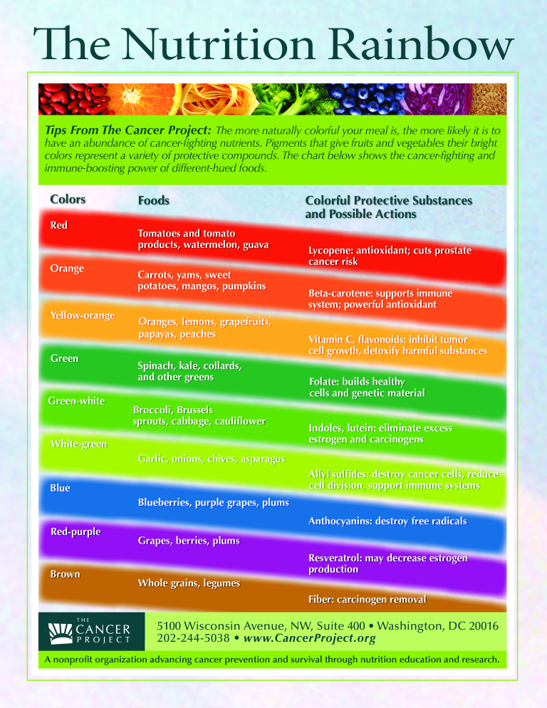 Food Color Nutrition Chart main image