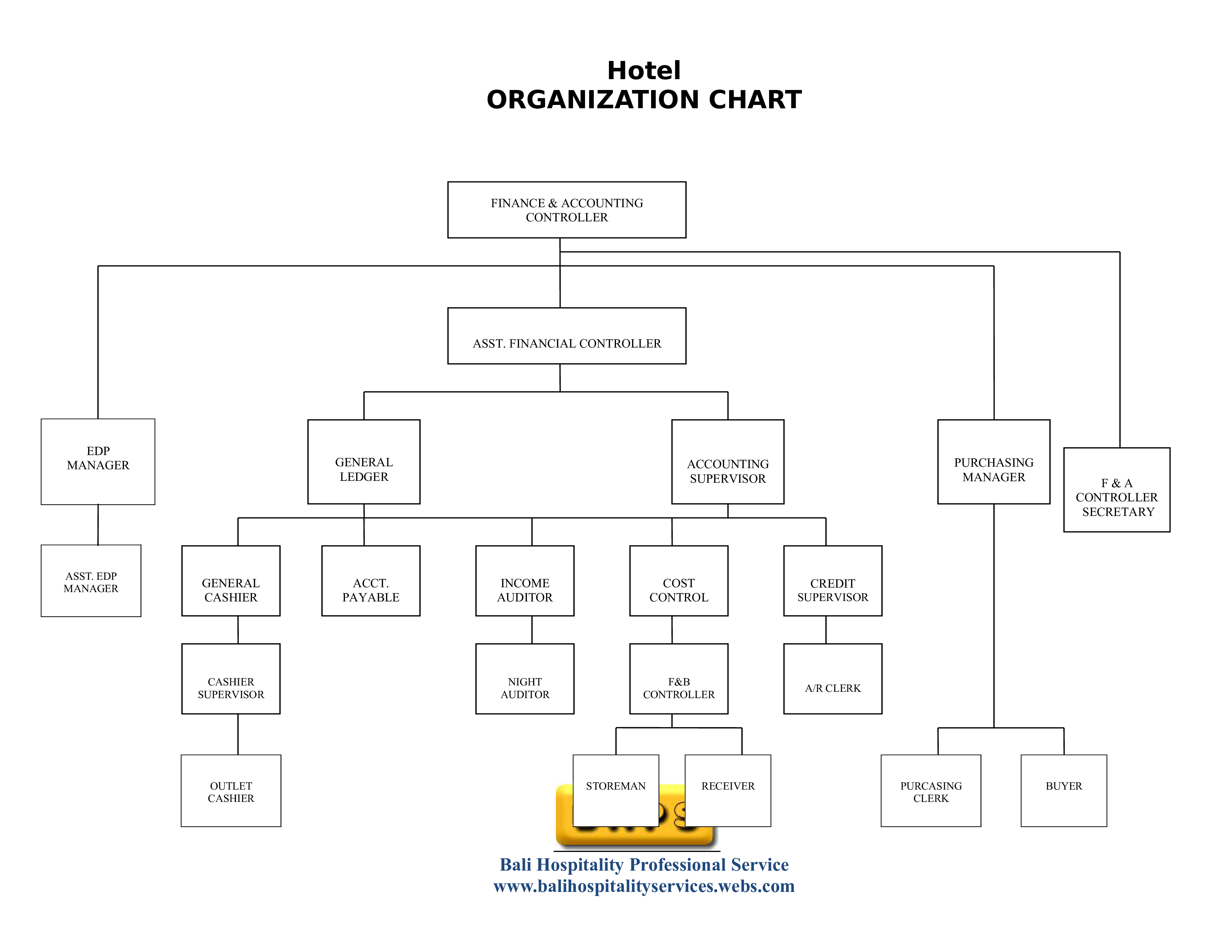 hotel organizational chart template