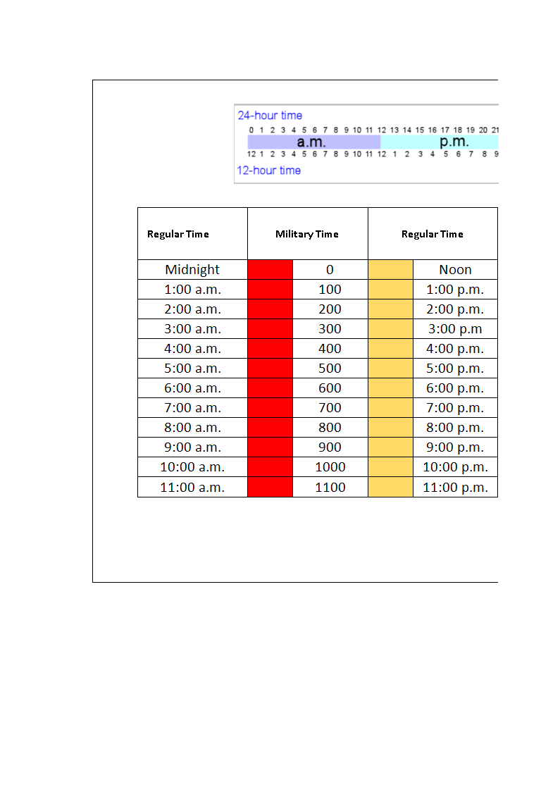 conversion chart into military time template