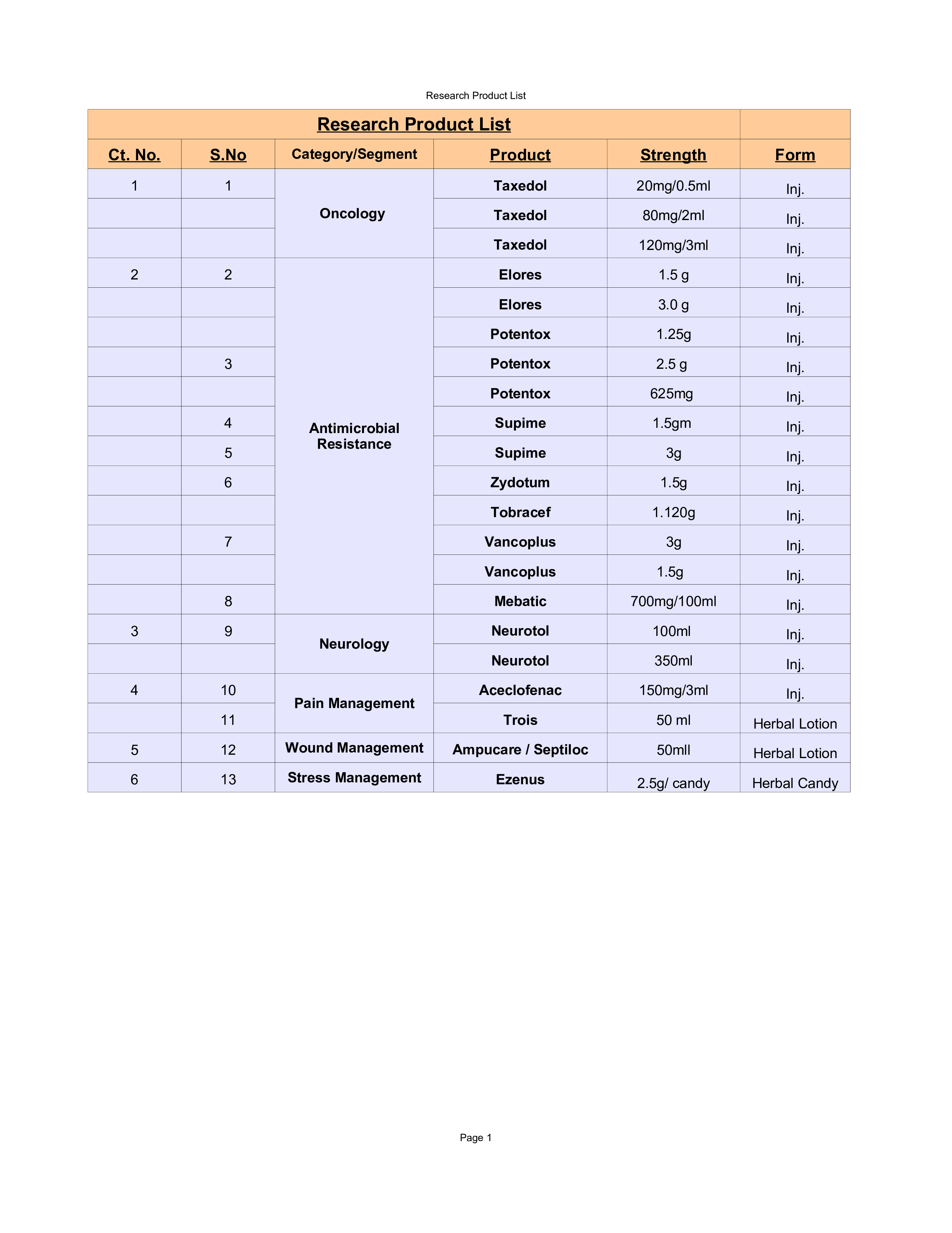 research product list Hauptschablonenbild