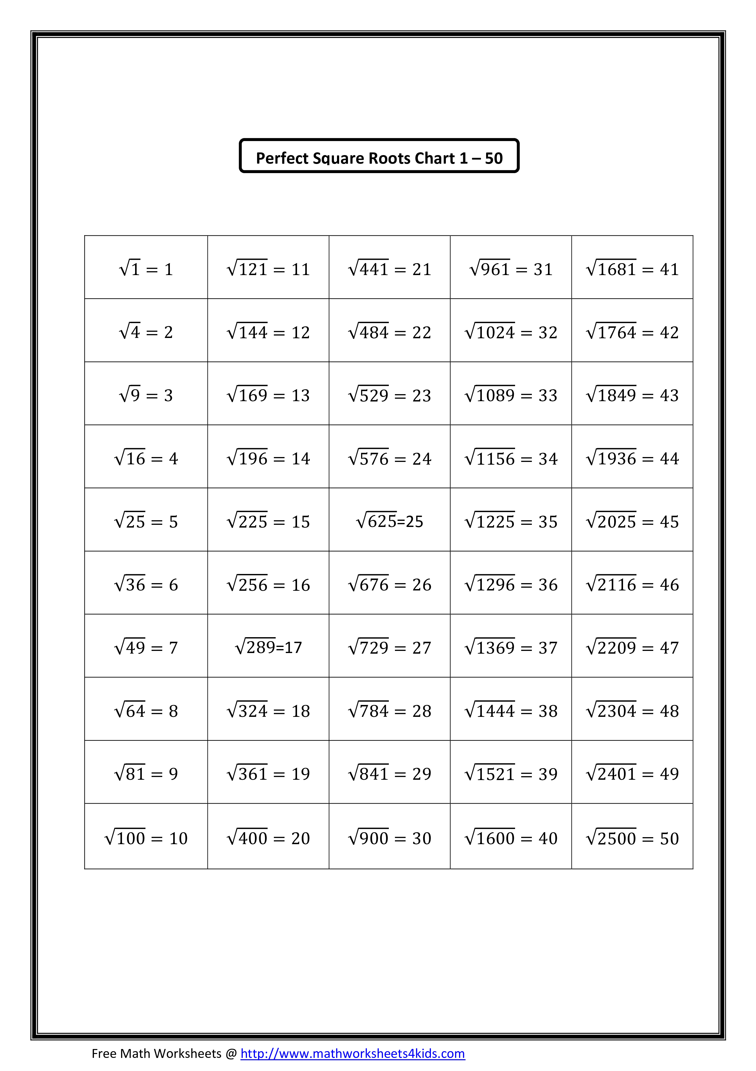 perfect square root chart Hauptschablonenbild