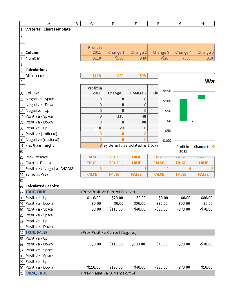 Waterfall Chart Excel 模板