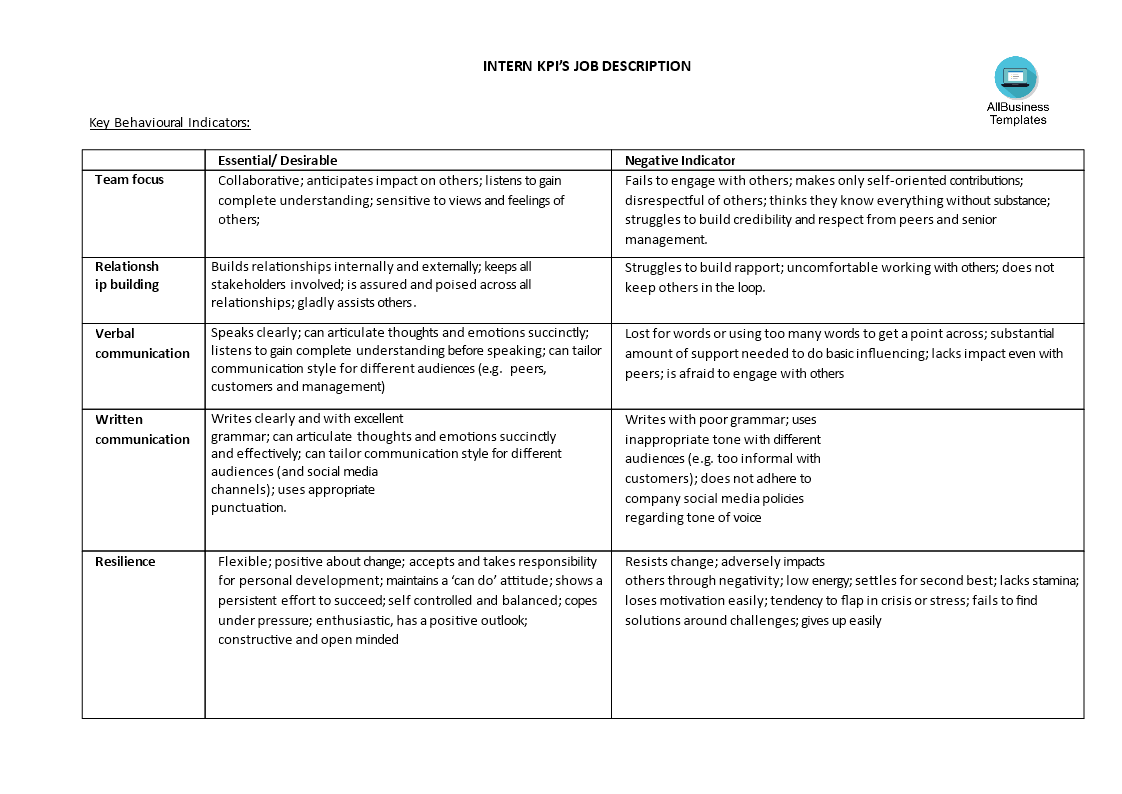 behaviour kpis template