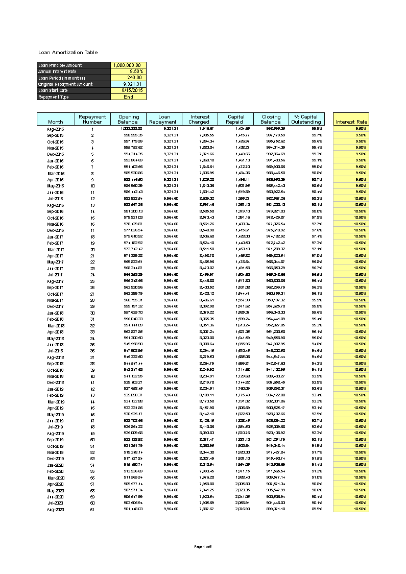 Monthly Loan Amortization Schedule main image