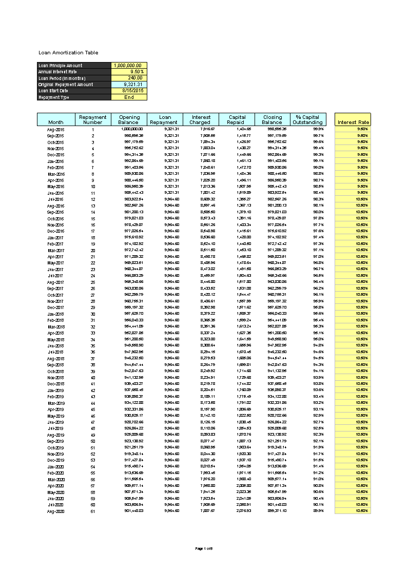 monthly loan amortization schedule modèles