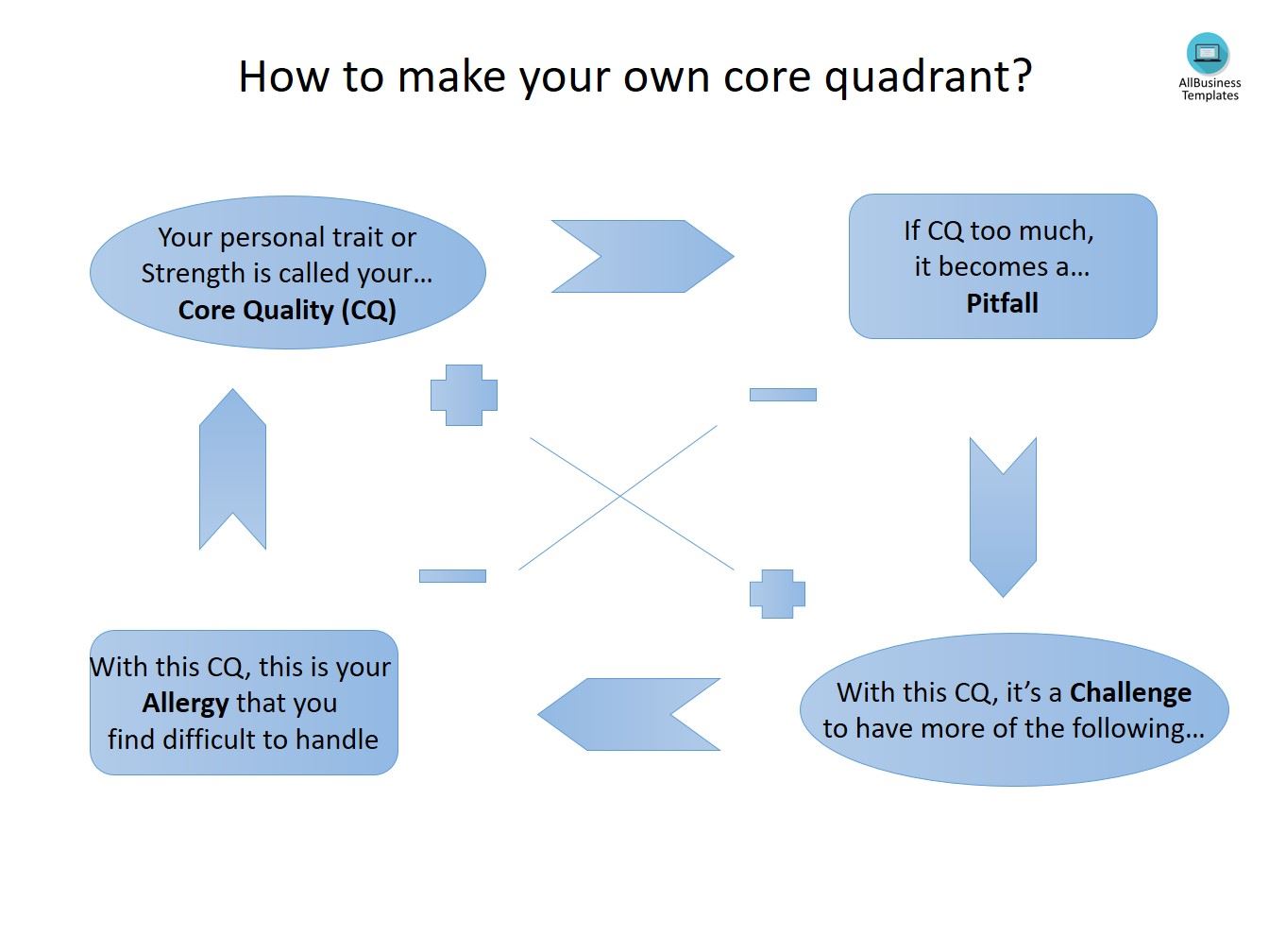 Core Quadrant Template Templates At Allbusinesstemplates