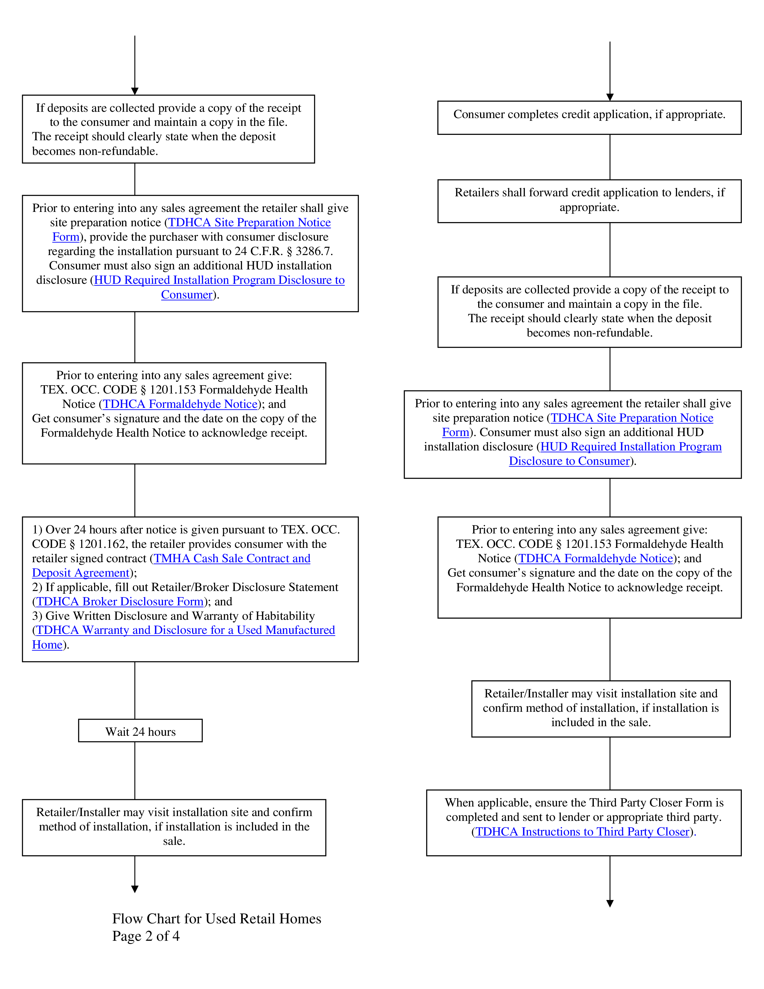 Retail Sales Flow Chart | Templates at allbusinesstemplates.com