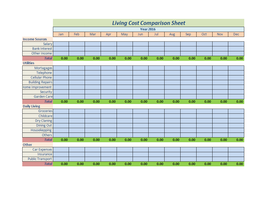 Cost Benefit Analysis Template excel spreadsheet 模板