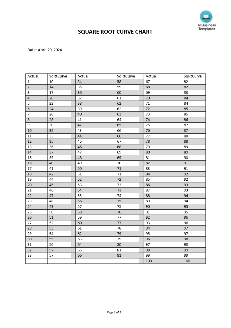 square root curve chart template