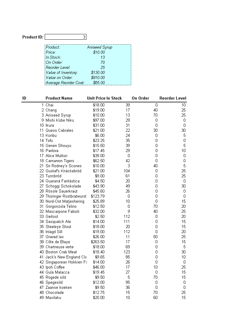 product inventory list template modèles