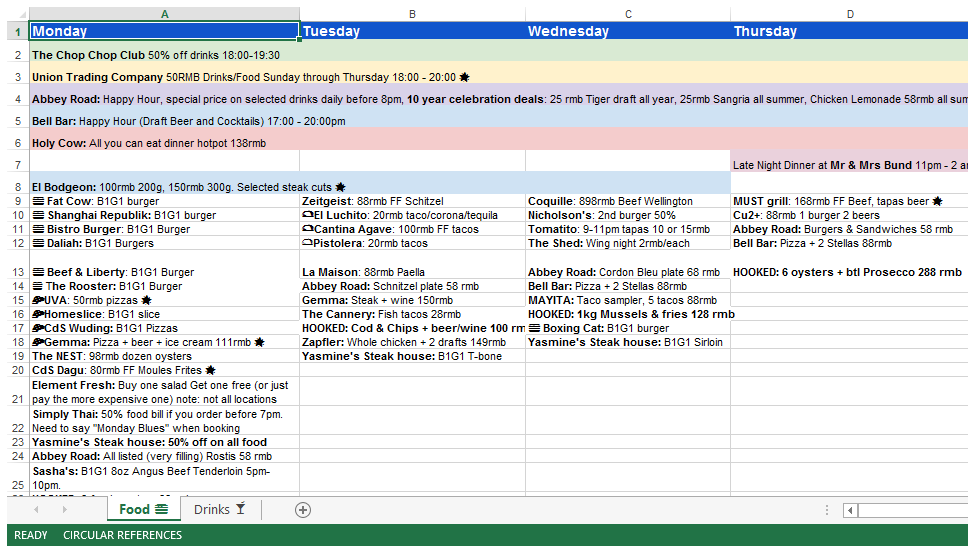 shanghai happy hour chart template