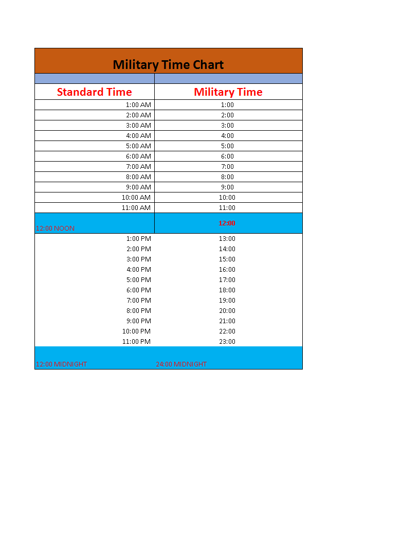 Standard To Military Time Chart