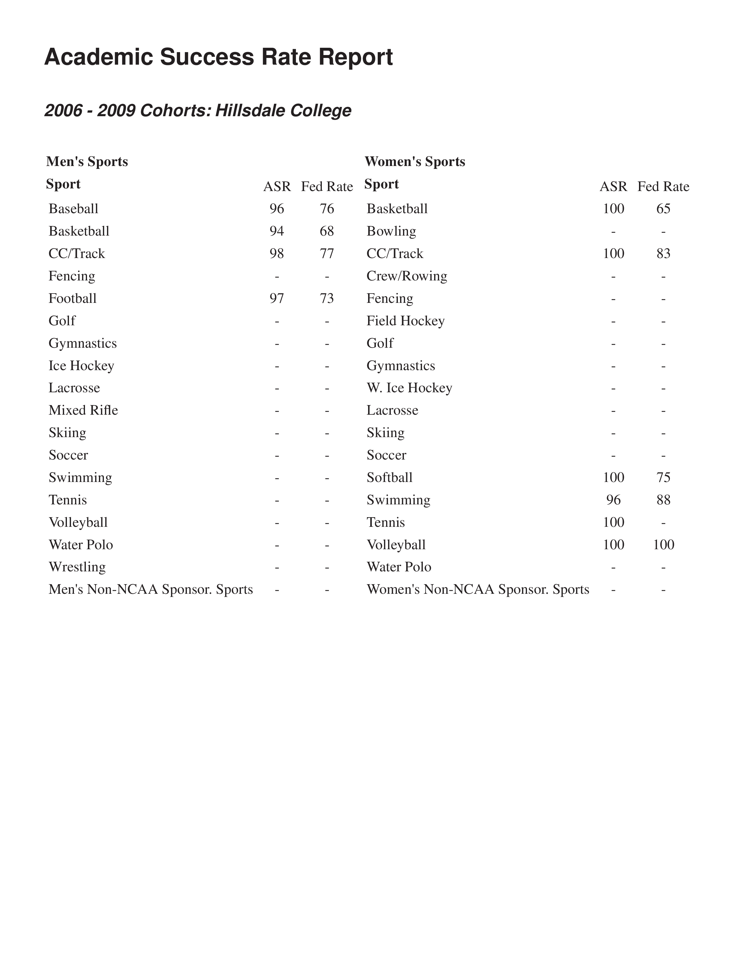 academic success rate report template