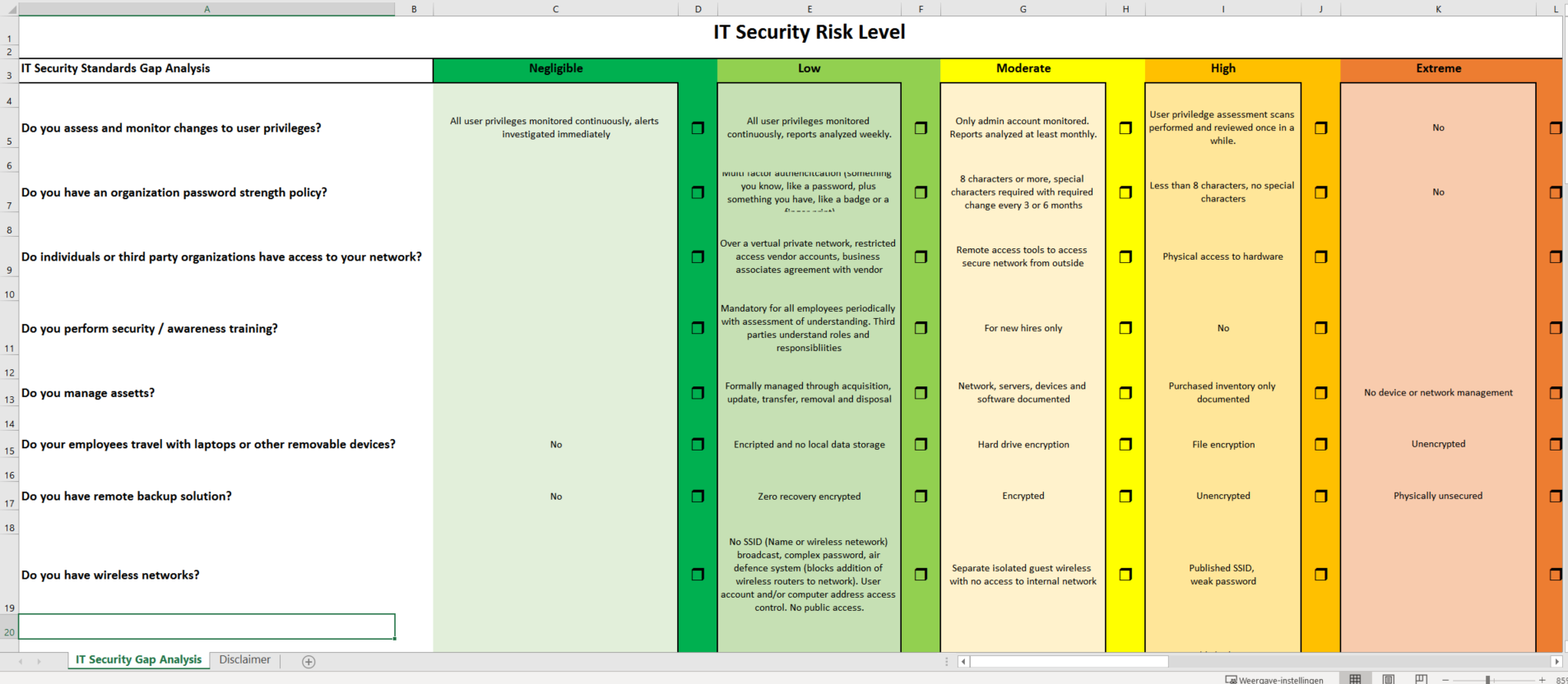 Internal IT Security Gap Analysis main image