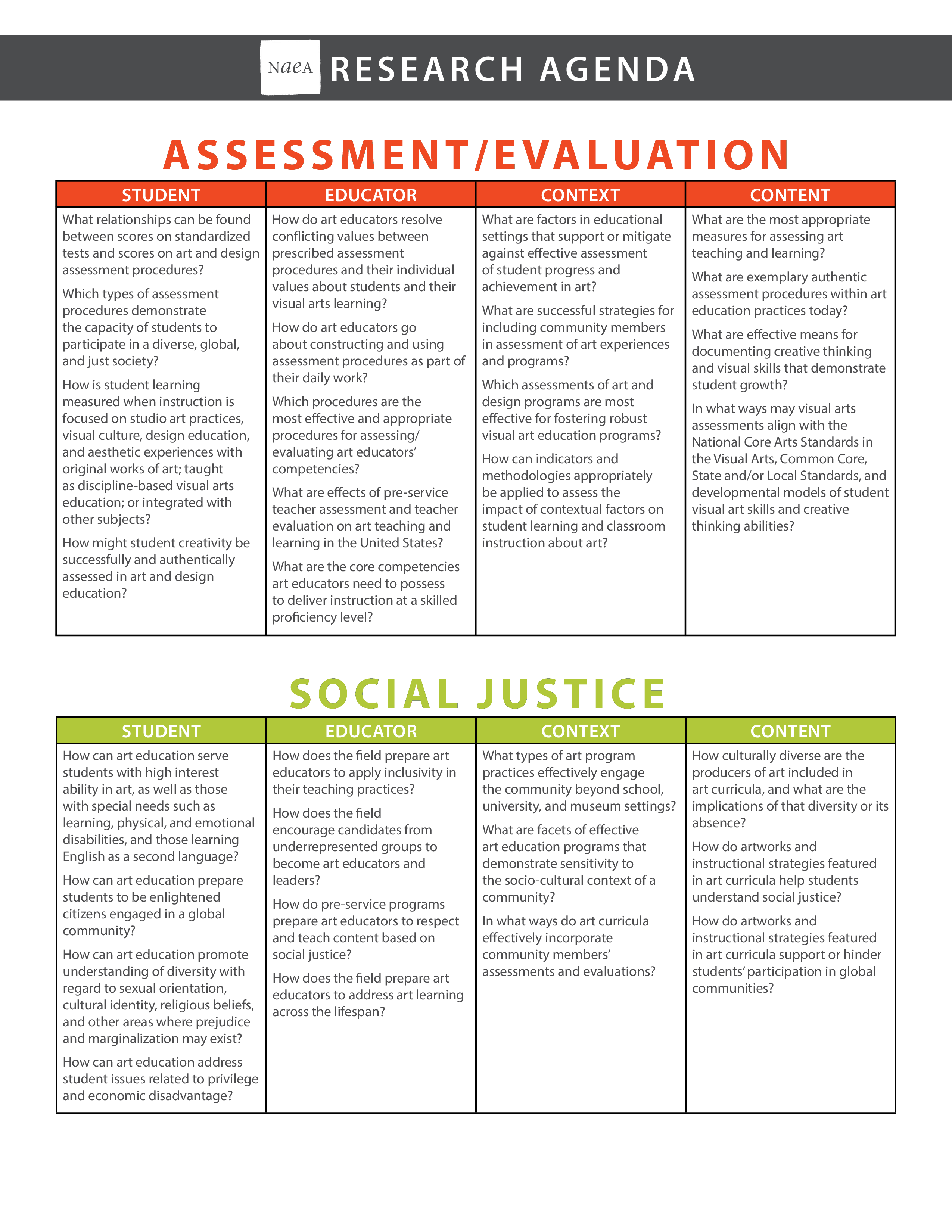 Research Agenda Assessment and Evaluation 模板