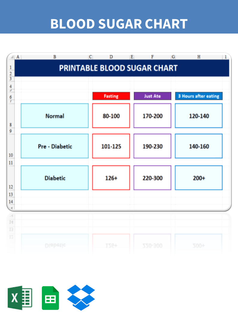 Printable blood sugar chart 模板