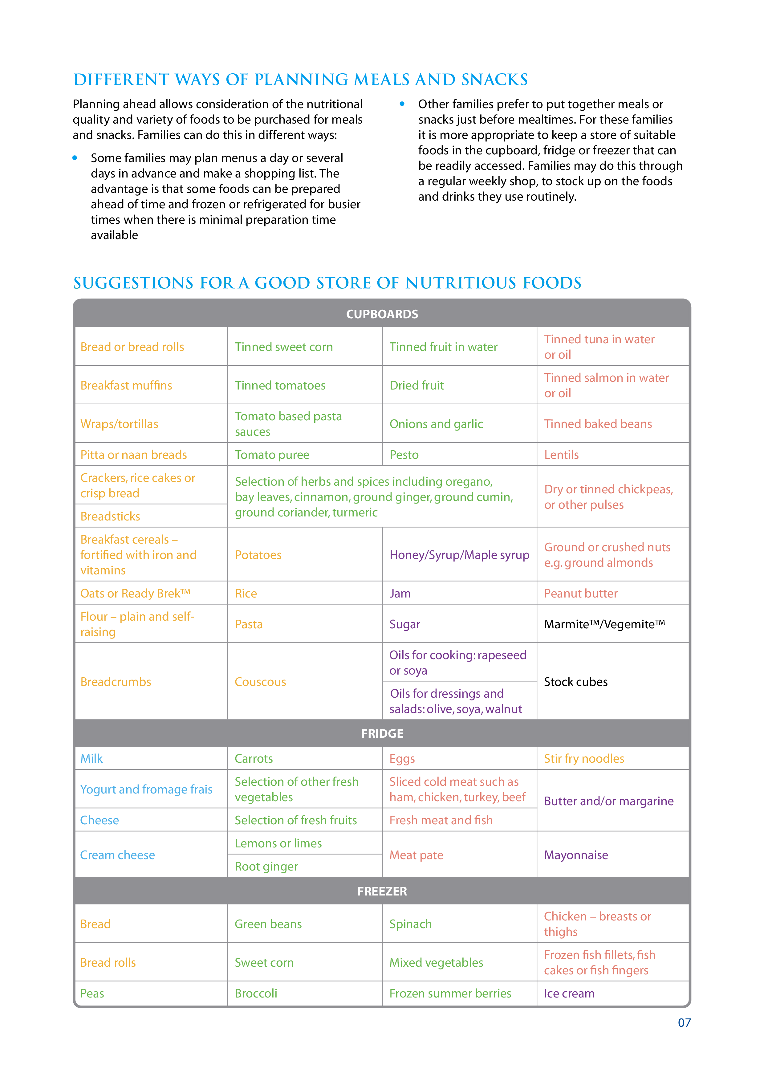 Toddler Meal Plan | Templates at allbusinesstemplates.com