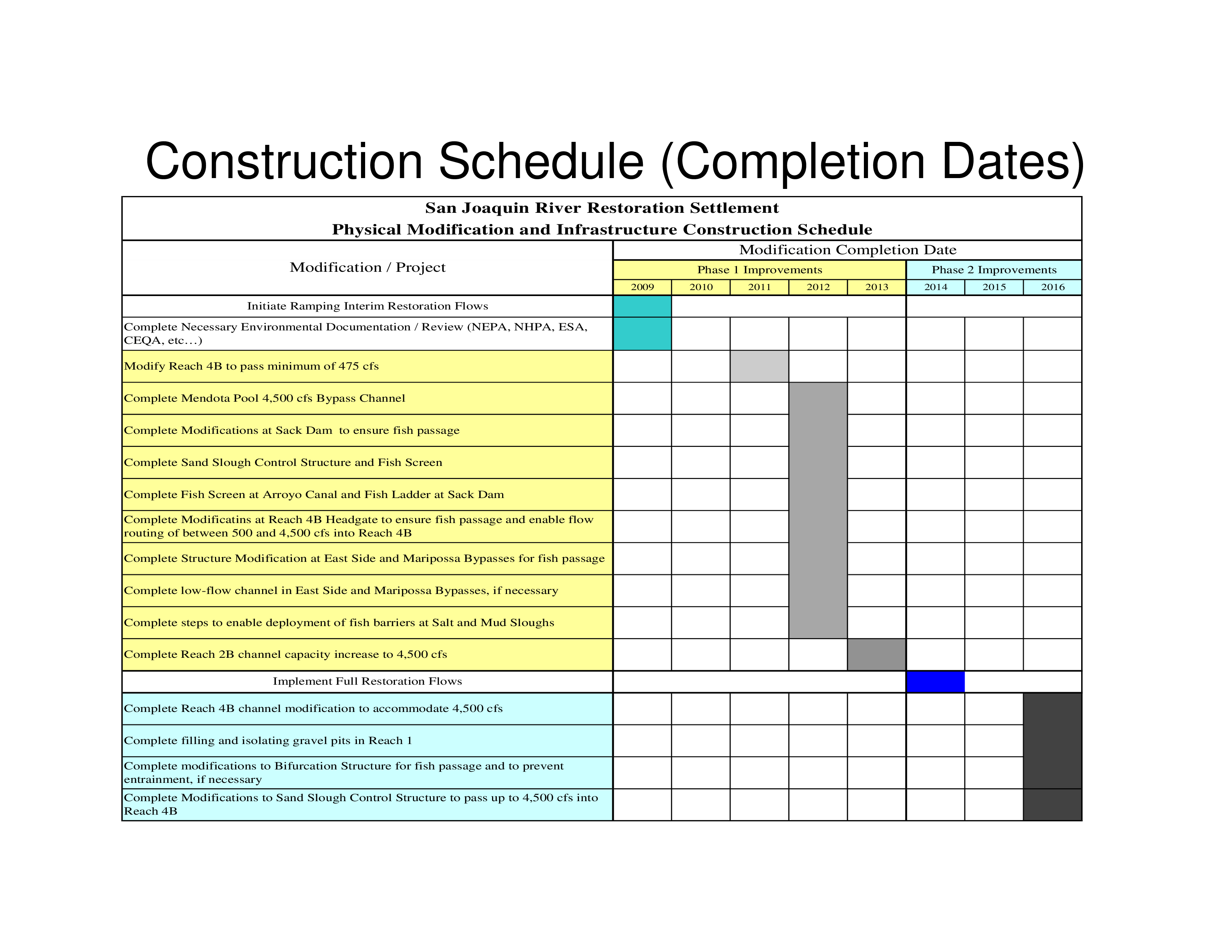 construction schedule sample template