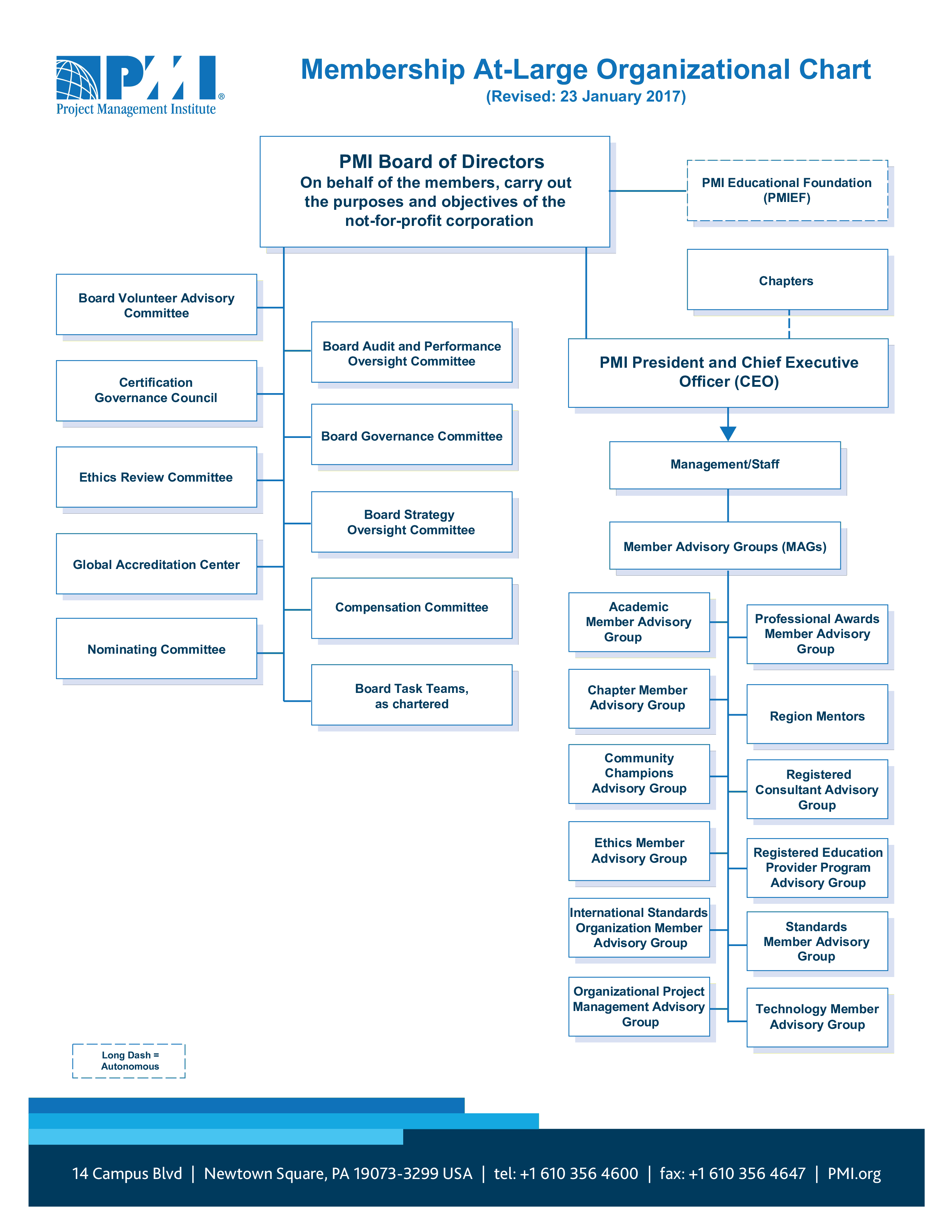 large organizational voorbeeld afbeelding 