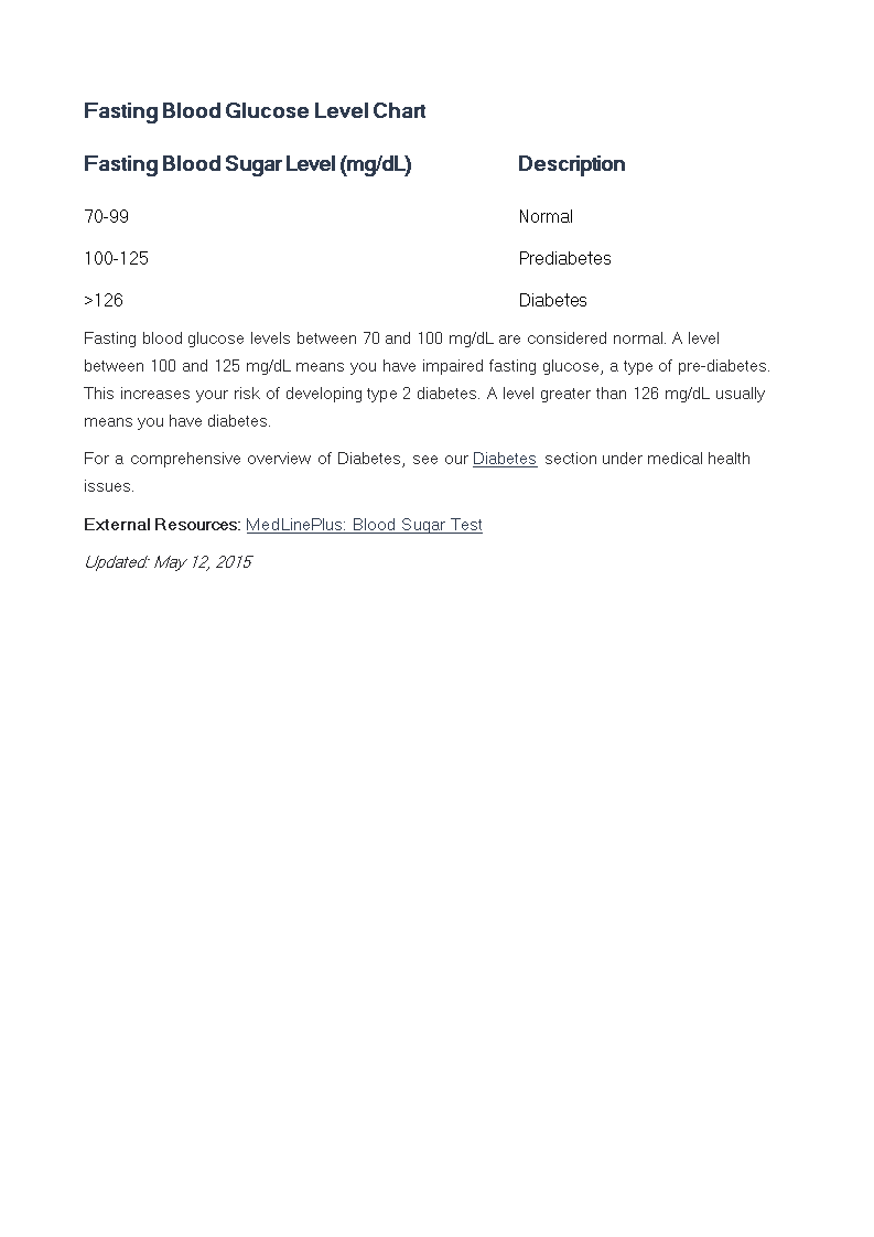 fasting blood glucose level chart template