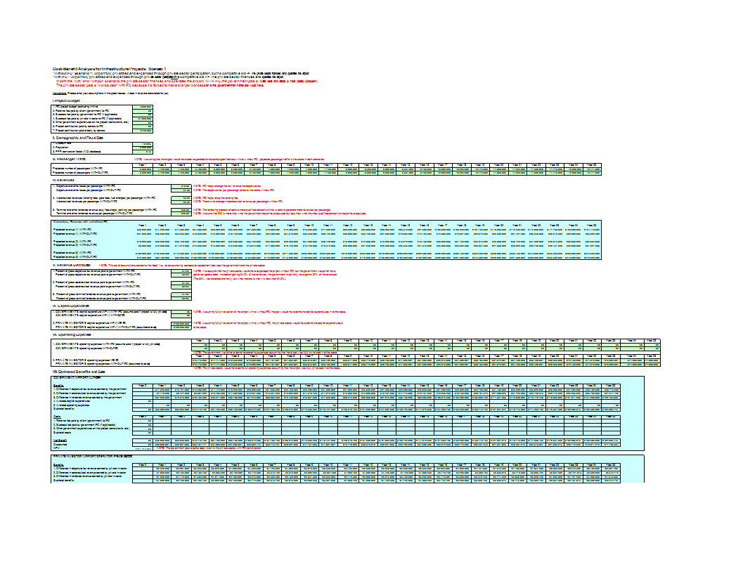 Advanced Excel Cost-Benefit Analysis Template 模板