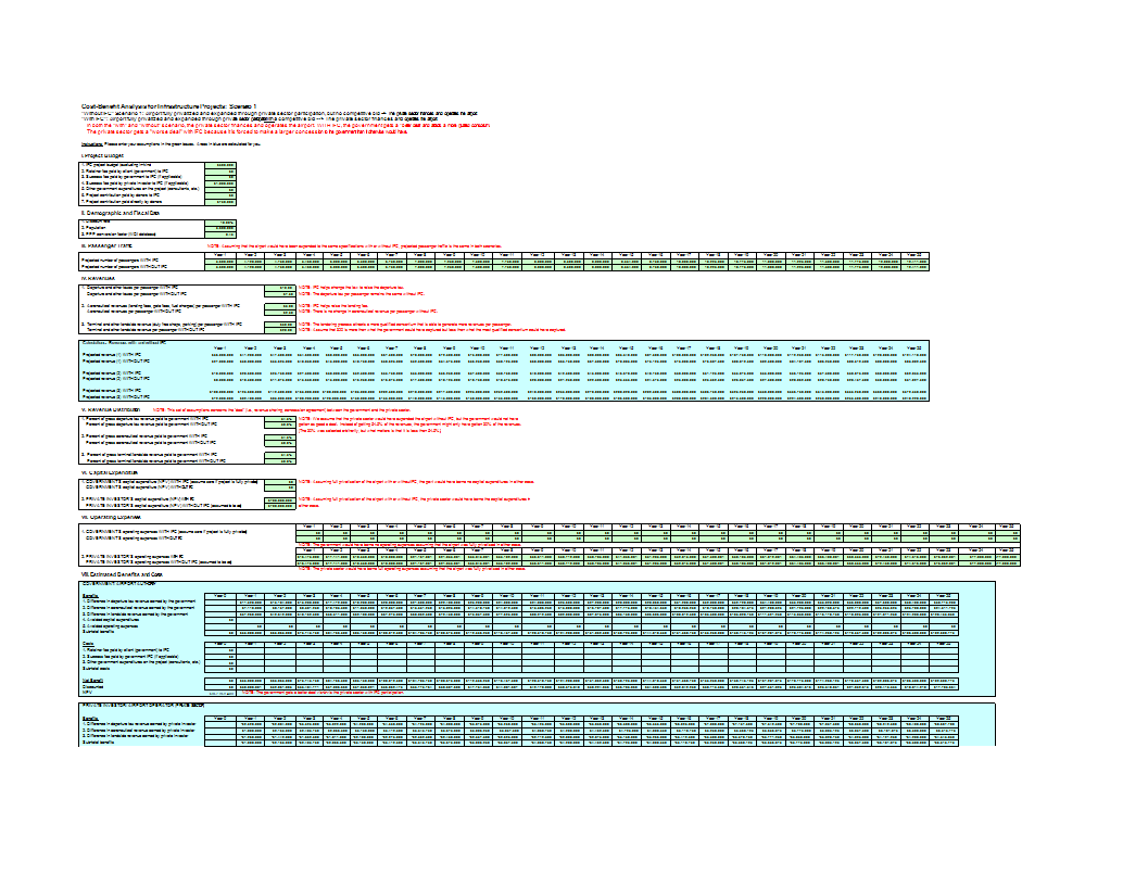 advanced excel cost-benefit analysis template voorbeeld afbeelding 