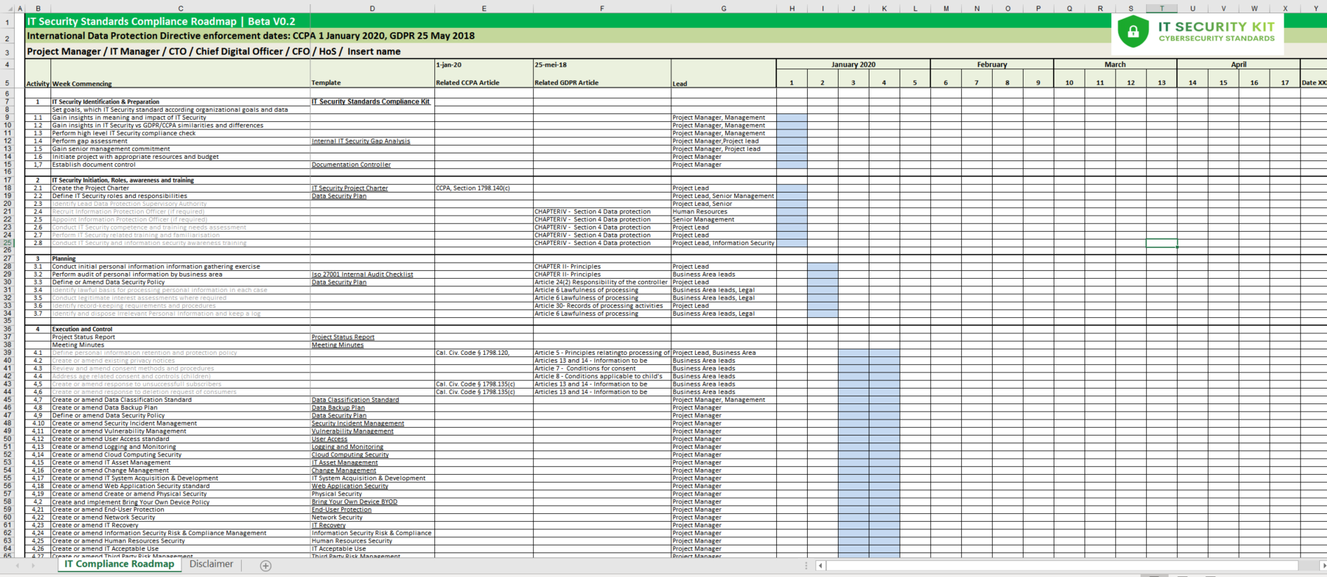 it security roadmap template