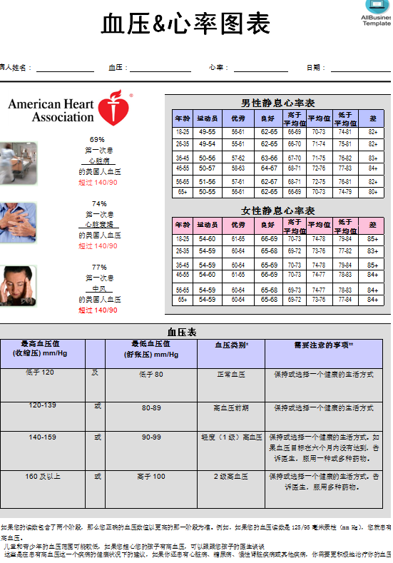 血压心率图表 template