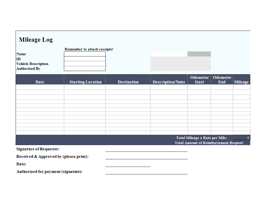 Mileage Template For Excel from www.allbusinesstemplates.com