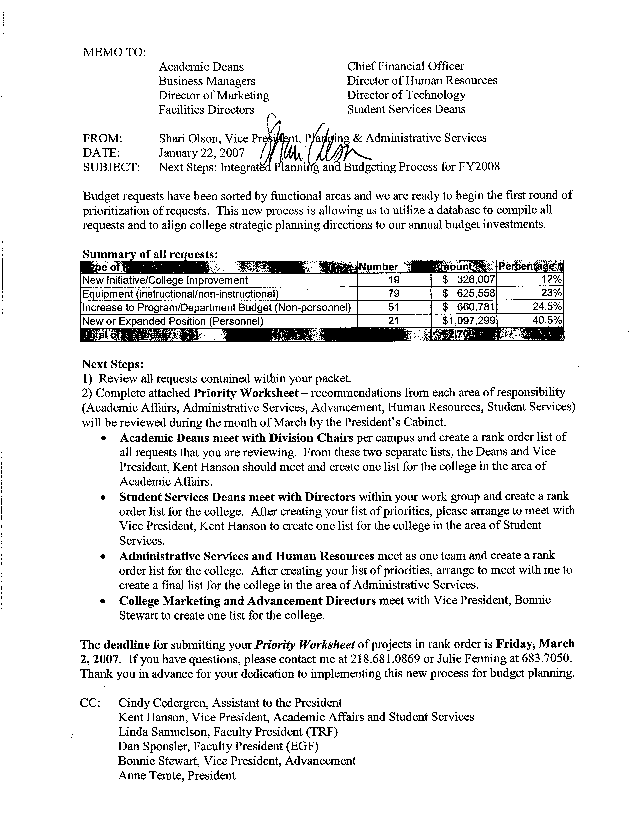 financial business memo template