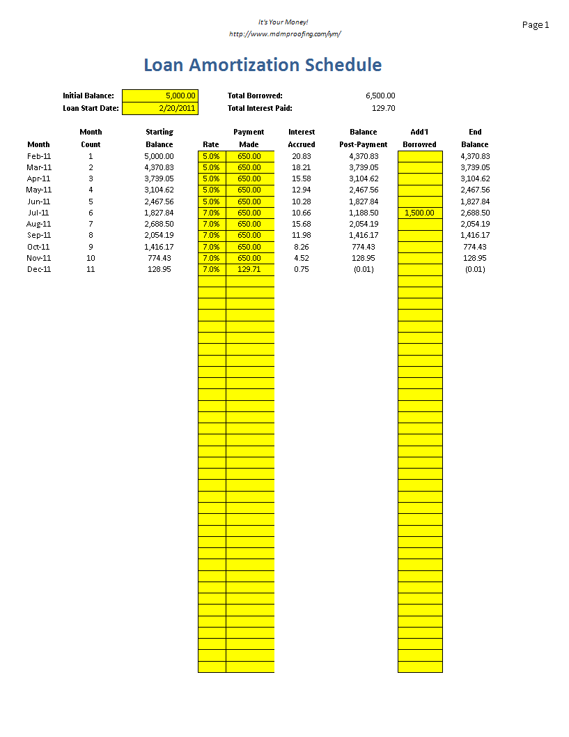 loan amotization template in excel modèles