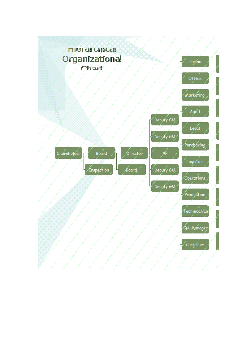 organizational chart sample modèles