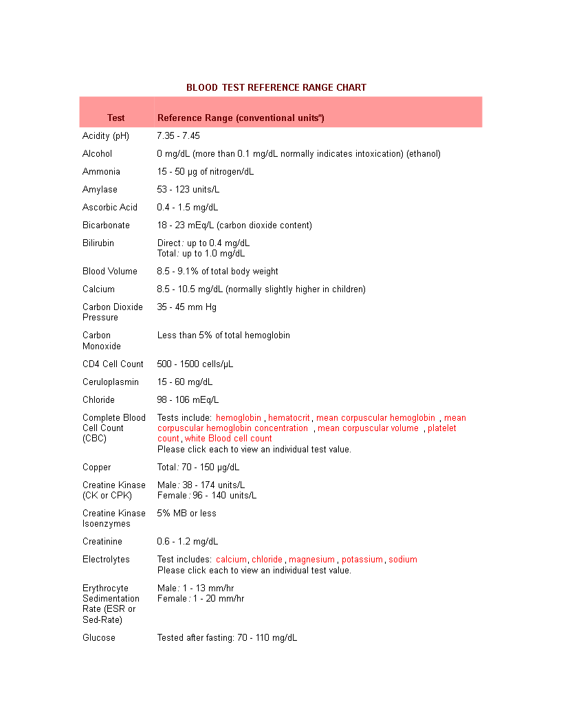 Blood Test Chart 模板