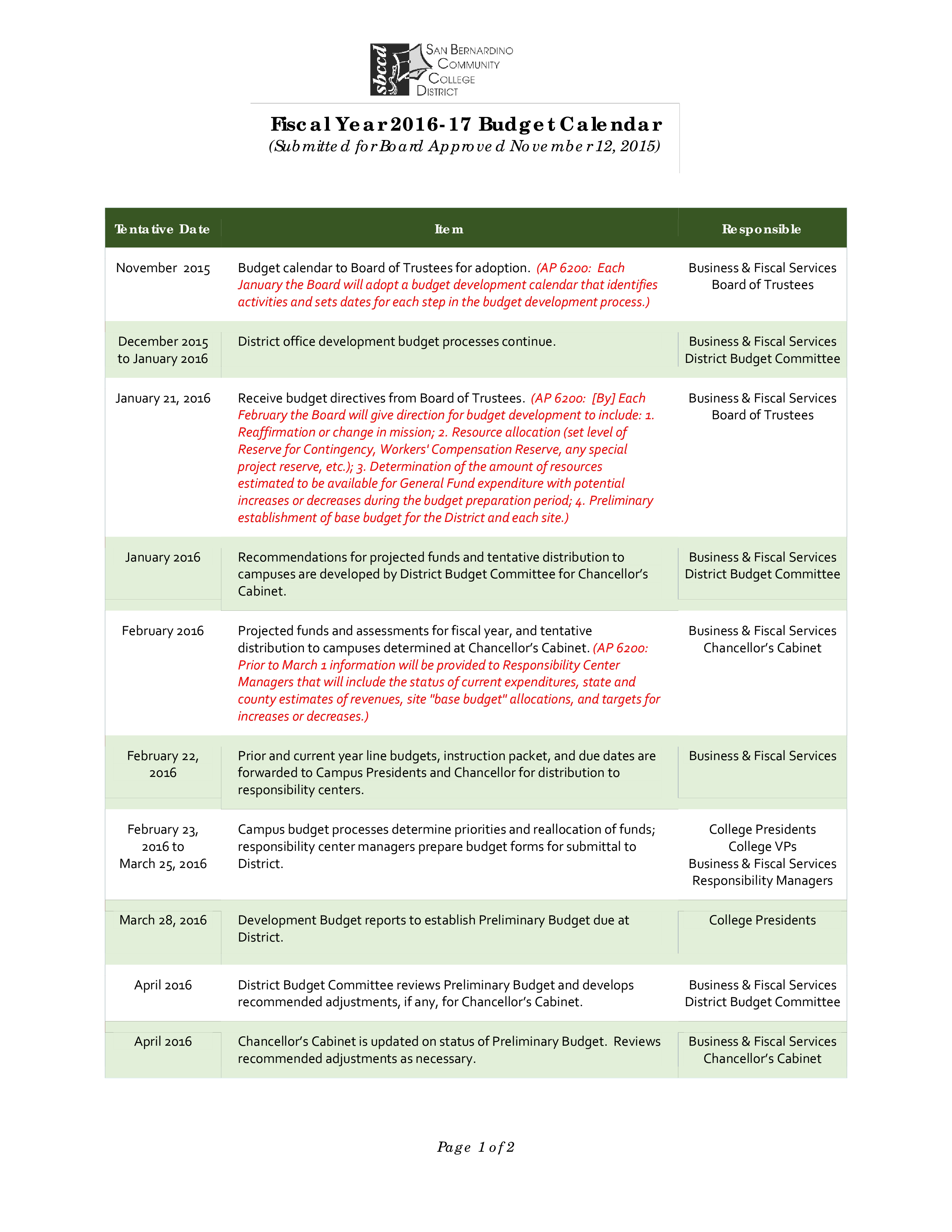 business budget template modèles