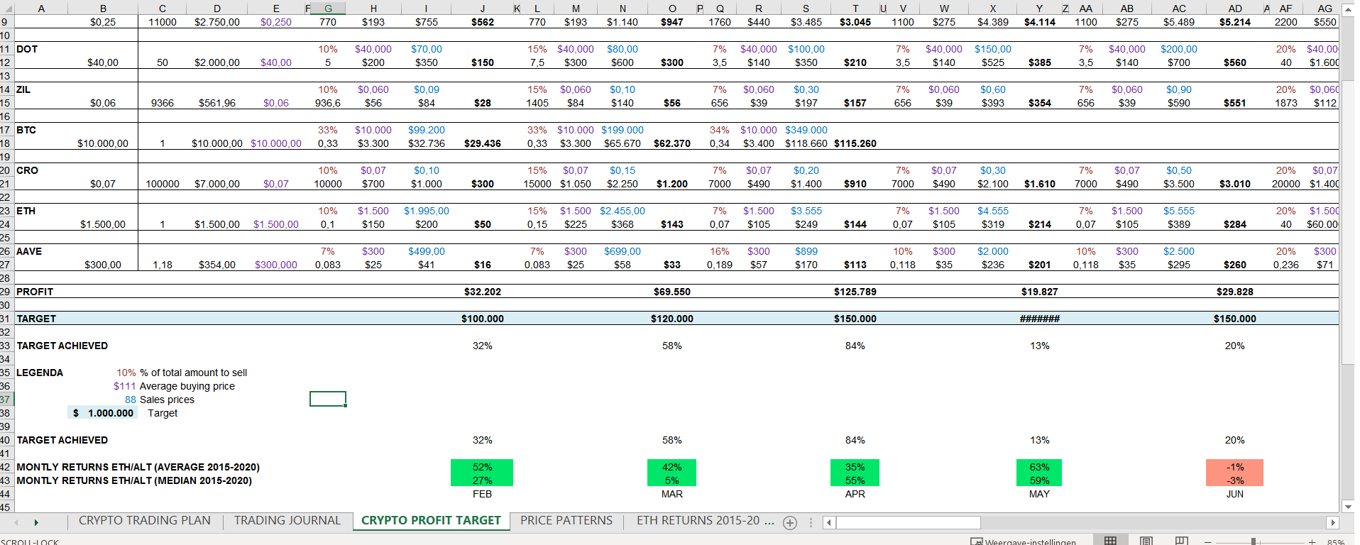 Personal Crypto Planning - Modèle Professionnel