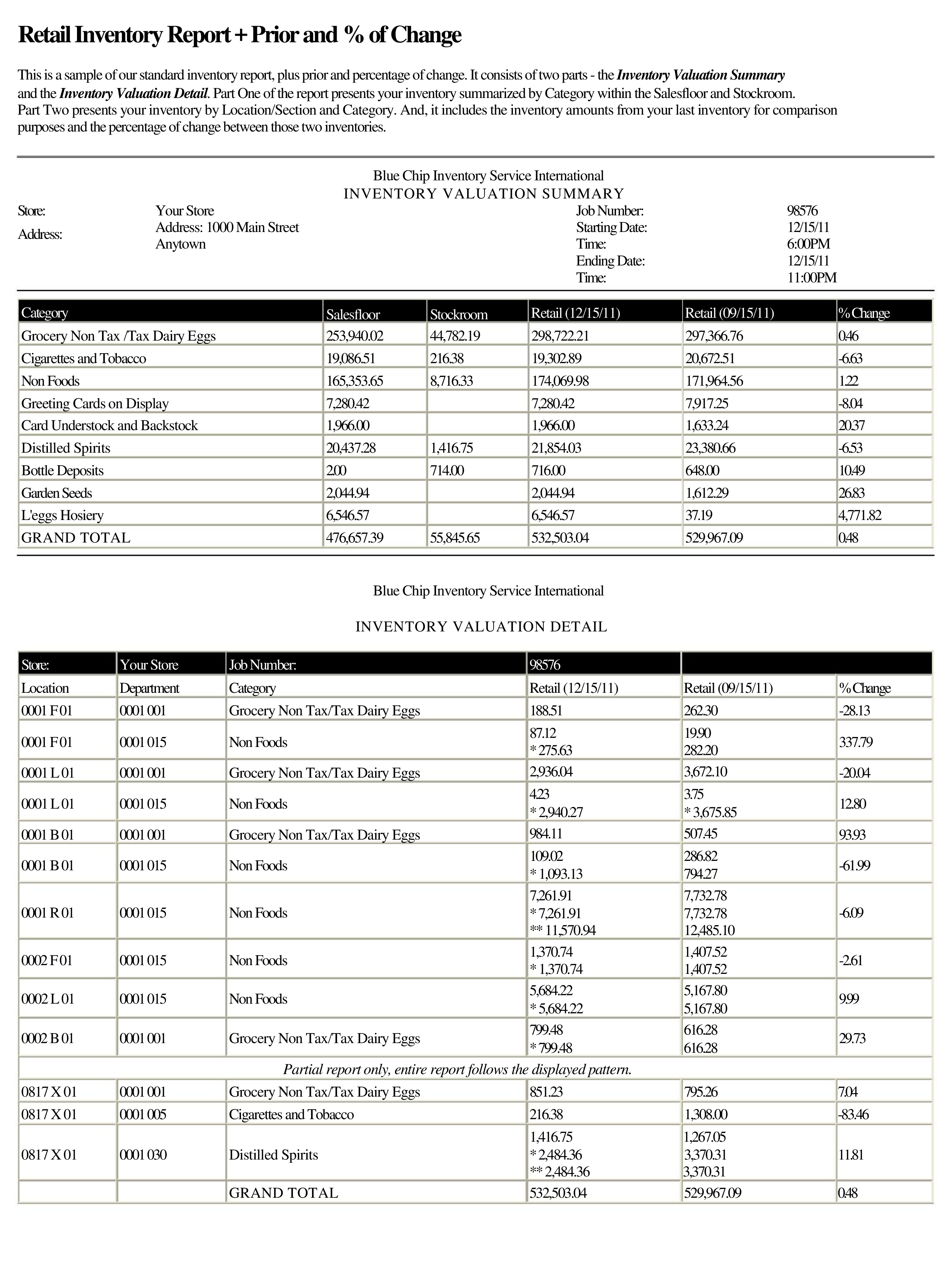 retail inventory report template