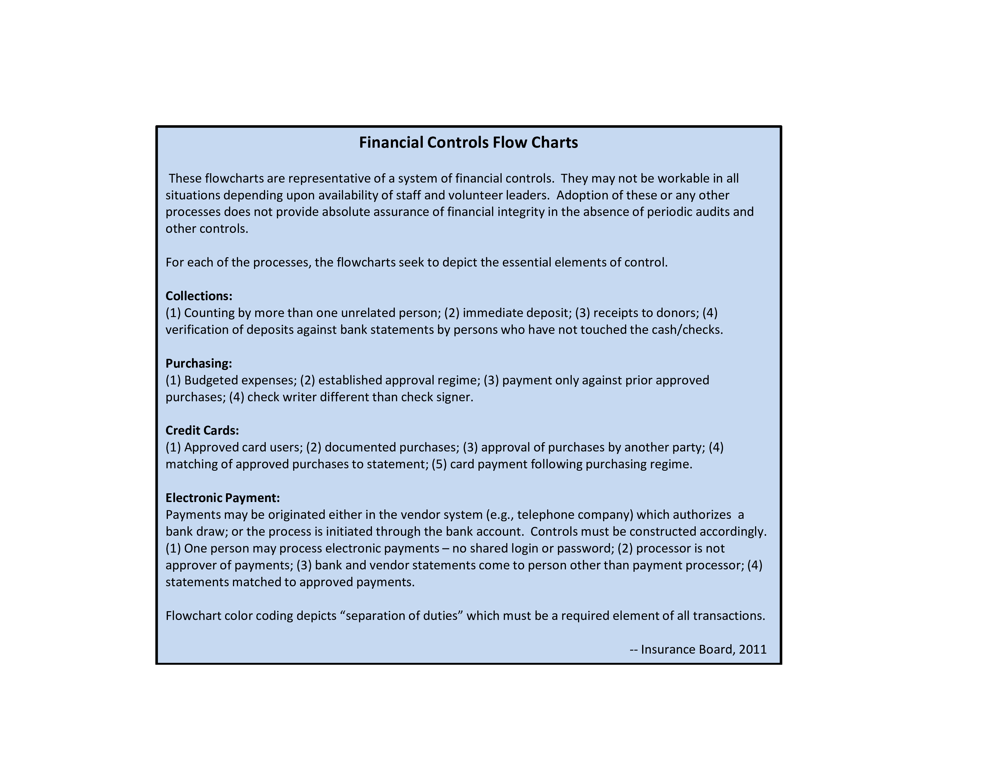 finance work flow template