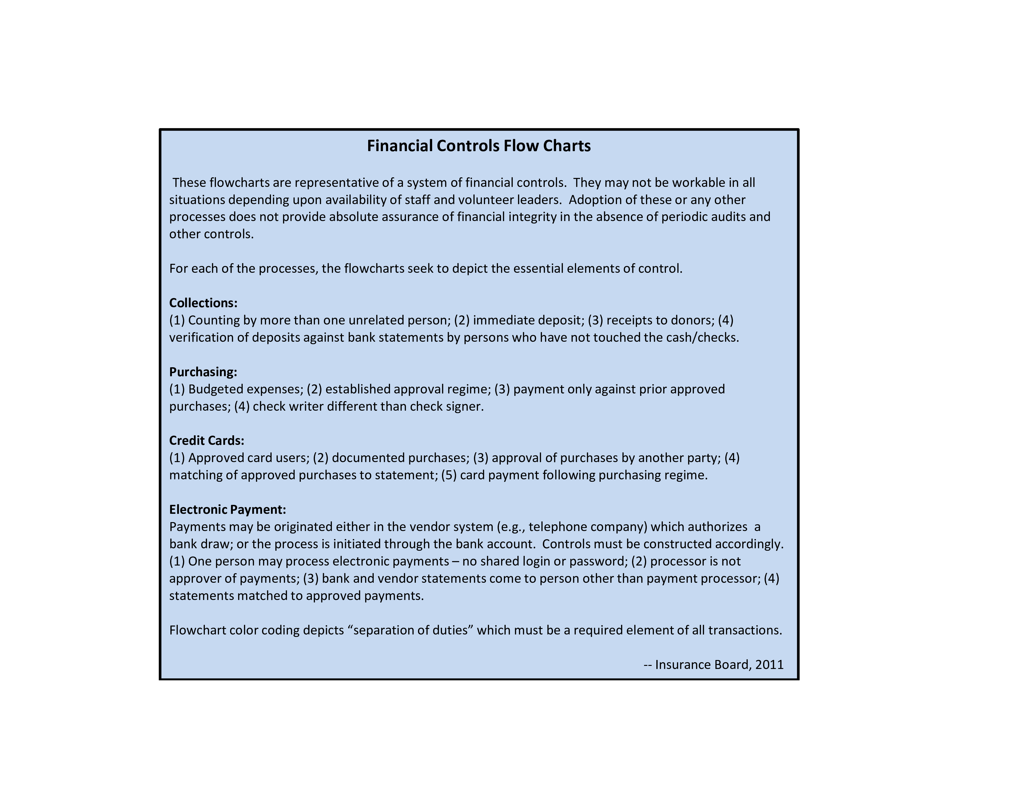 Policy Flow Template