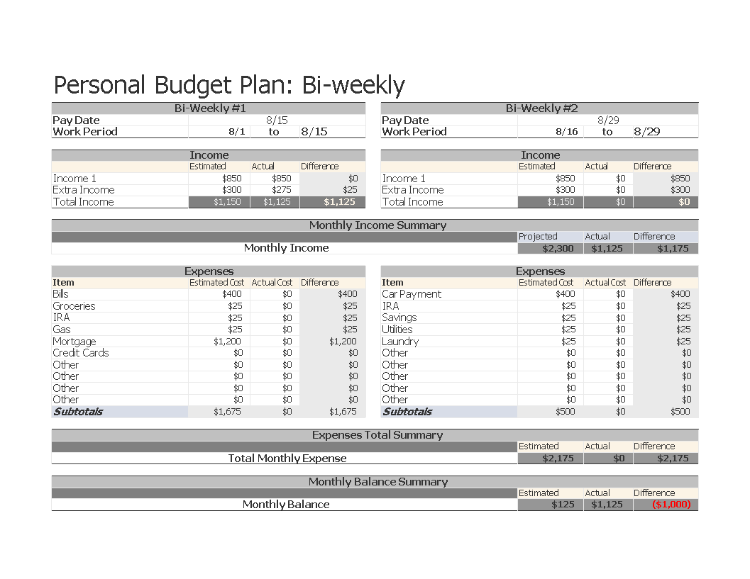 bi weekly family budget modèles