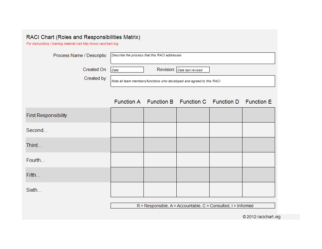 raci chart worksheet template template