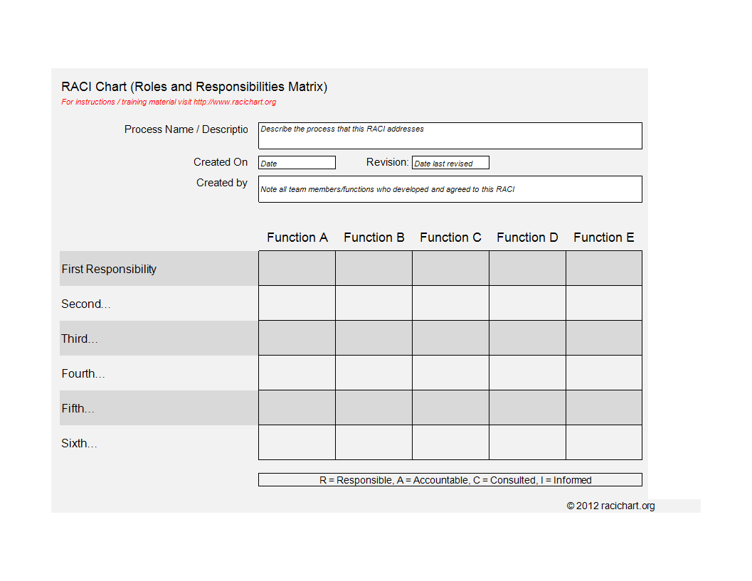 Raci Chart Template