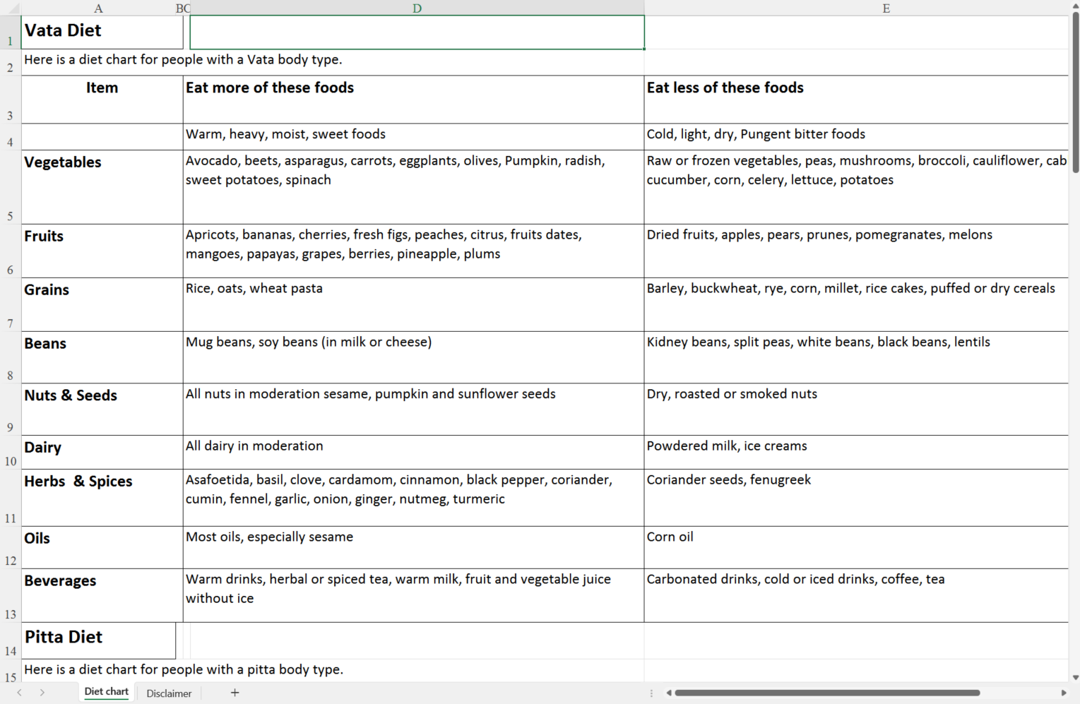 diet chart voorbeeld afbeelding 