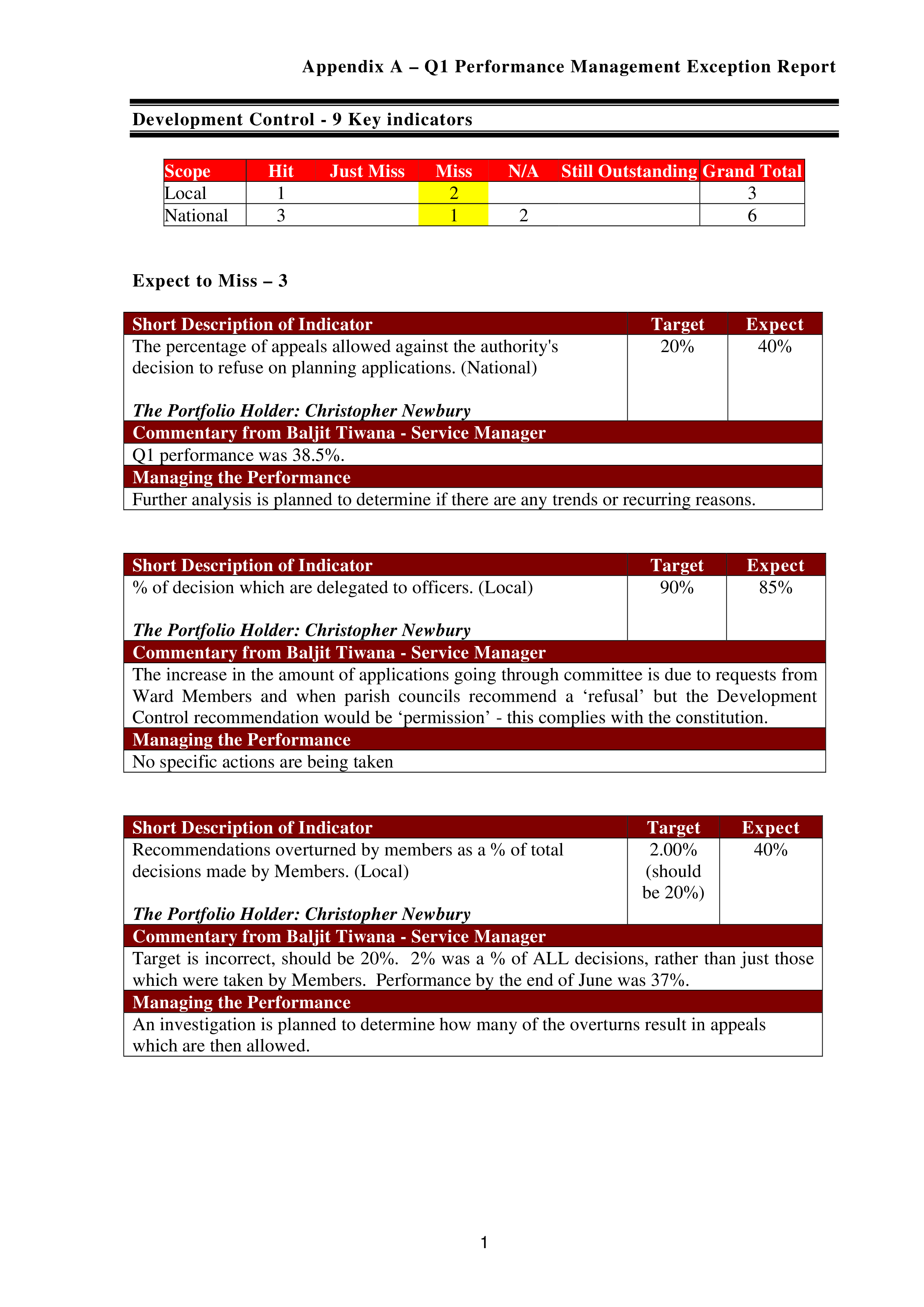 management exception report Hauptschablonenbild