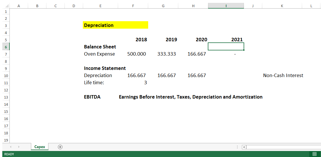 capital expenditures worksheet voorbeeld afbeelding 